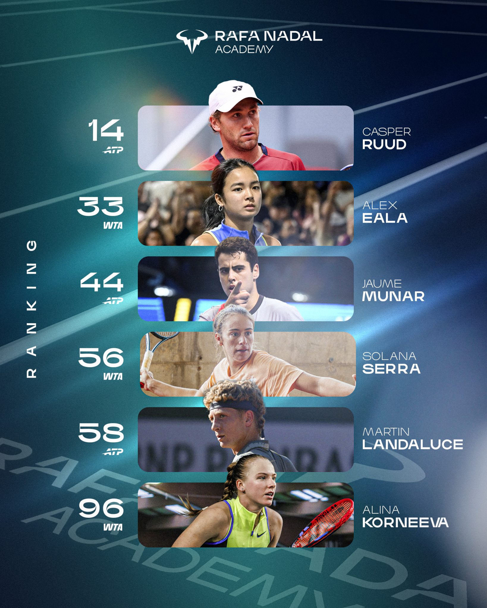 Two Six Rafa Club Rafa Nadal Academy celebrates six players ranked in the ATP and WTA Top ...